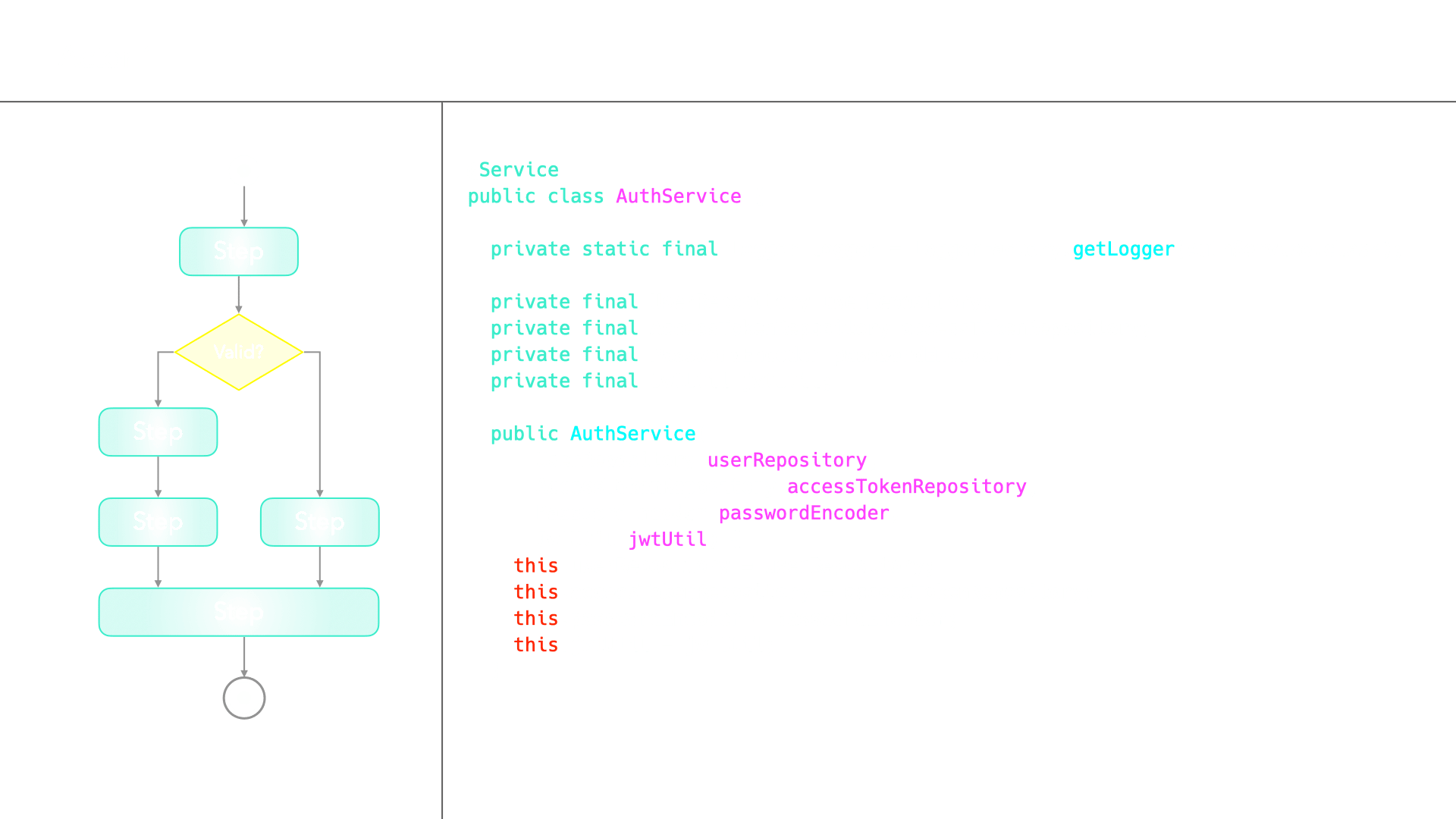 Flowchart diagram showing Actor1 and Actor2 with branching steps that generate code automatically